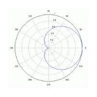 Patrón polcar cardioide